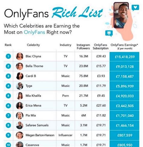 The 17 top earners on OnlyFans for 2024 includes a host of。